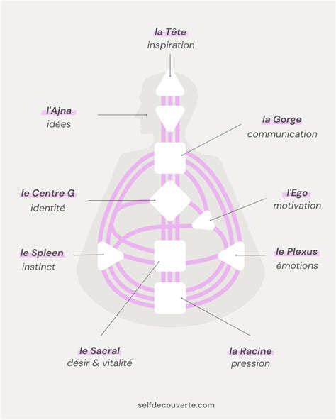 CENTRES .